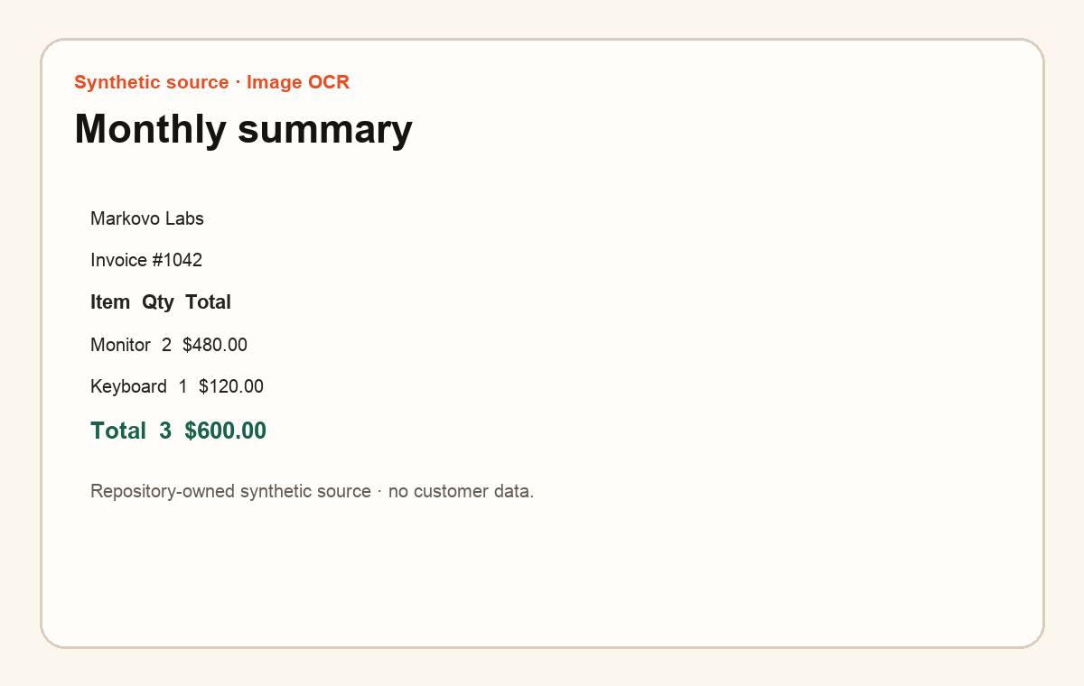Synthetic invoice-style source image for OCR