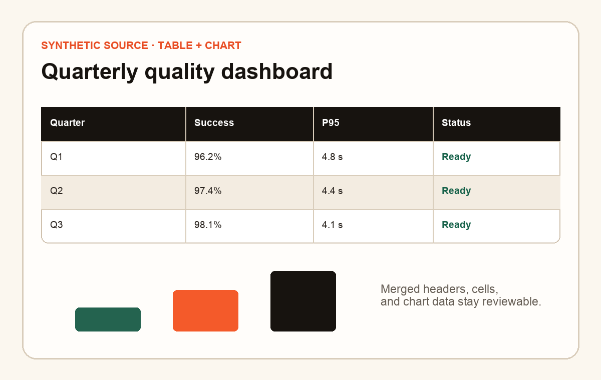 Synthetic workbook with a merged quality table and chart